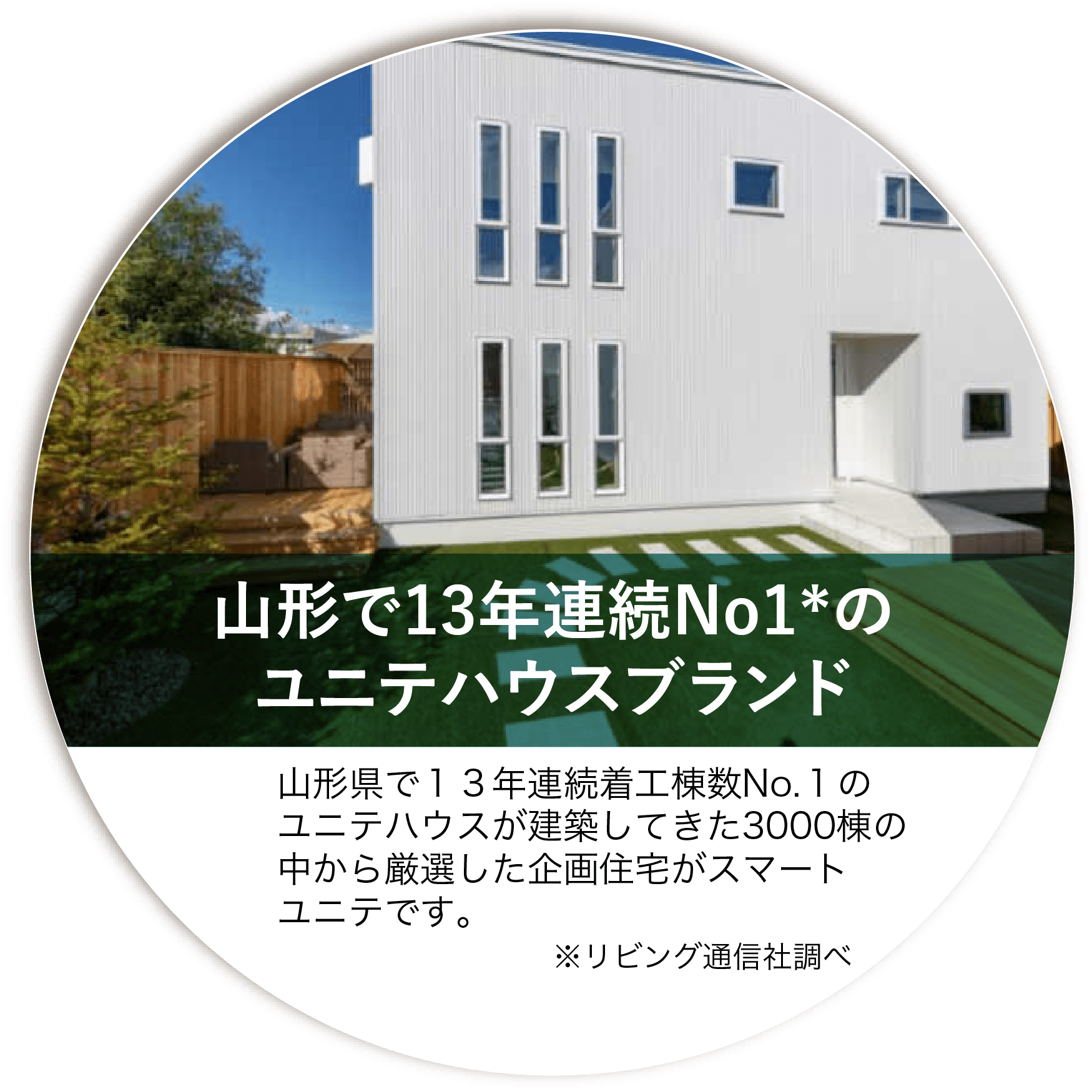 山形で13年連続No1のユニテハウスブランド