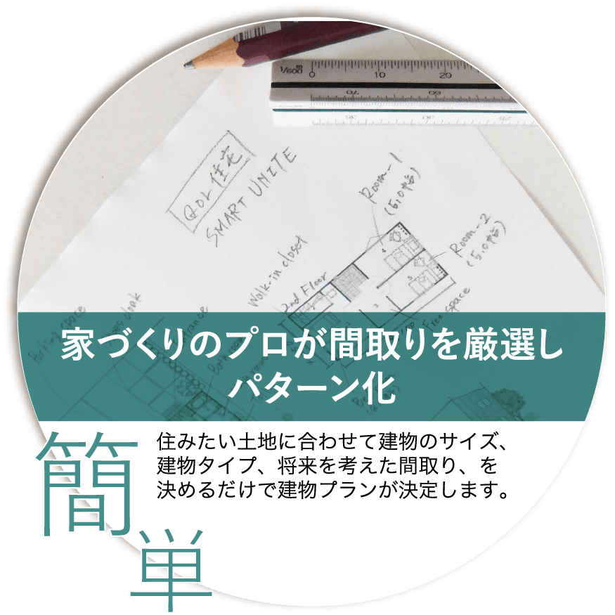 家づくりのプロが間取りを厳選しパターン化