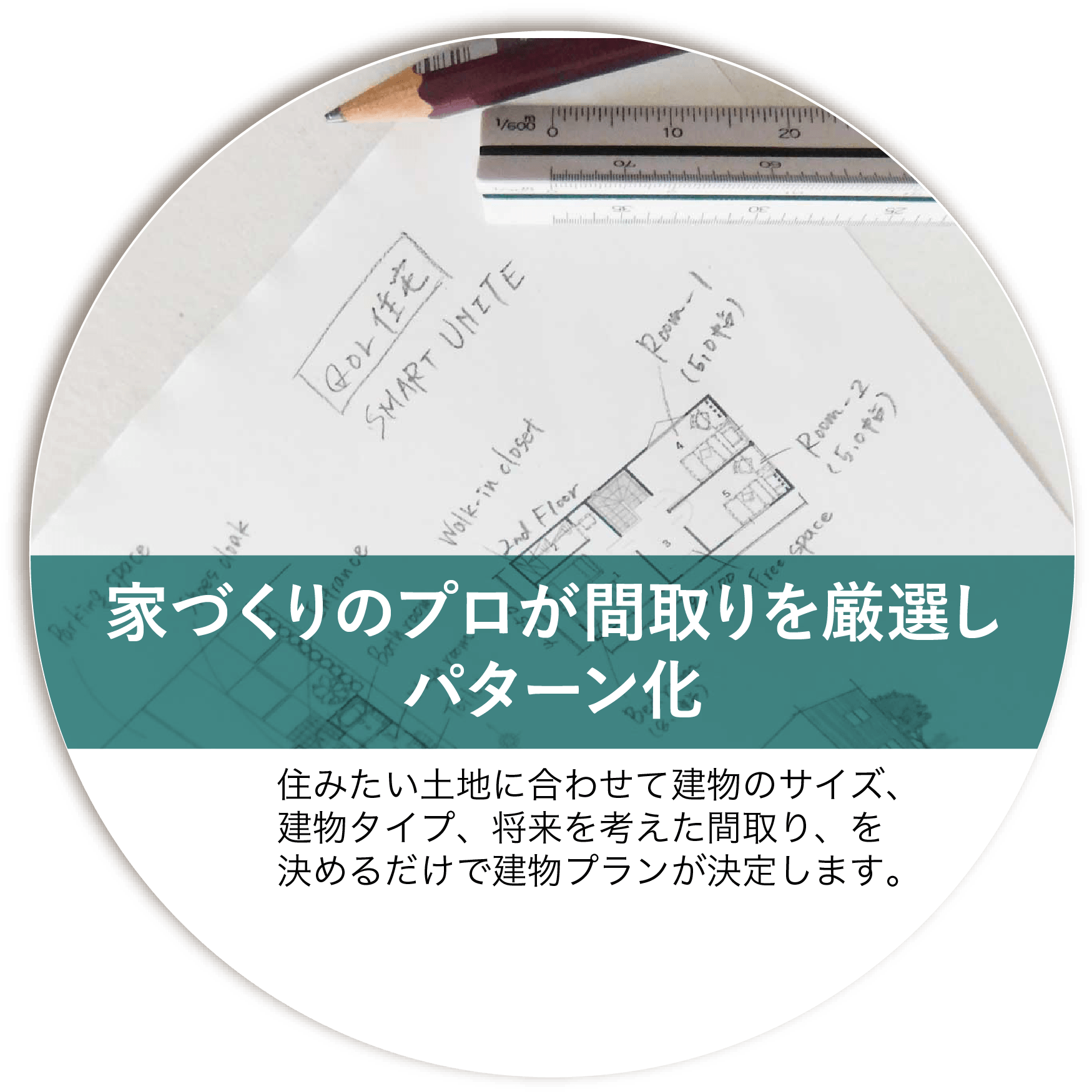 家づくりのプロが間取りを厳選しパターン化